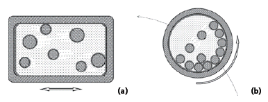 Cross-sectional views of milling vials: (a) a rectangular shaker mill vial showing several spherical milling balls arranged within, indicating horizontal movement; (b) a circular planetary mill vial illustrating milling balls in motion, with arrows indicating the rotational movement of the vial.