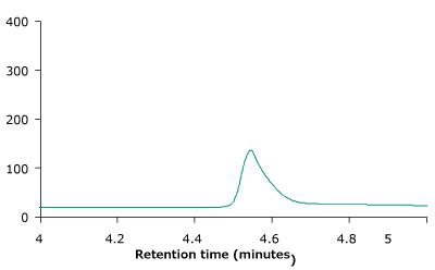 RP-HPLC profiles of unstressed (A) and heat stressed trastuzumab sample (B) obtained on BIOshell™ A400 Protein C4, 100 x 2.1 mm, 3.4 µm HPLC column