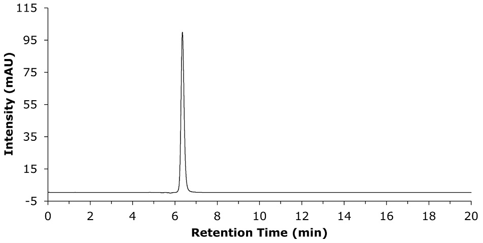 HPLC-UV chromatogram with the x-axis labeled "Retention Time (min)" ranging from 0 to 20 minutes and the y-axis labelled "Intensity (mAU)" ranging from -5 to 115. A single sharp peak appears prominently at 6 to 7 minutes, reaching close to the maximum intensity value of 100 mAU. The chromatographic baseline remains nearly flat before and after the peak, indicating minimal background noise. The background is white, with black axis labels and numerical values. The clear, distinct peak suggests a well-defined analyte signal with high repeatability in the measured sample.