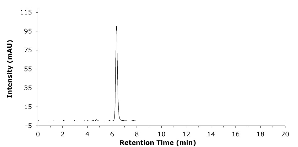 HPLC-UV chromatogram obtained for 0.1 mg/mL of clozapine API sample solution in diluent. The x-axis is labelled "Retention Time (min)" and ranges from 0 to 20 minutes, and y-axis is labelled "Intensity (mAU)", spanning from -5 to 115. A single sharp peak for clozapine is prominently visible at approximately 6 minutes, with a steep rise and fall, indicating the presence of a compound. The baseline remains mostly stable with minimal fluctuations before and after the peak.