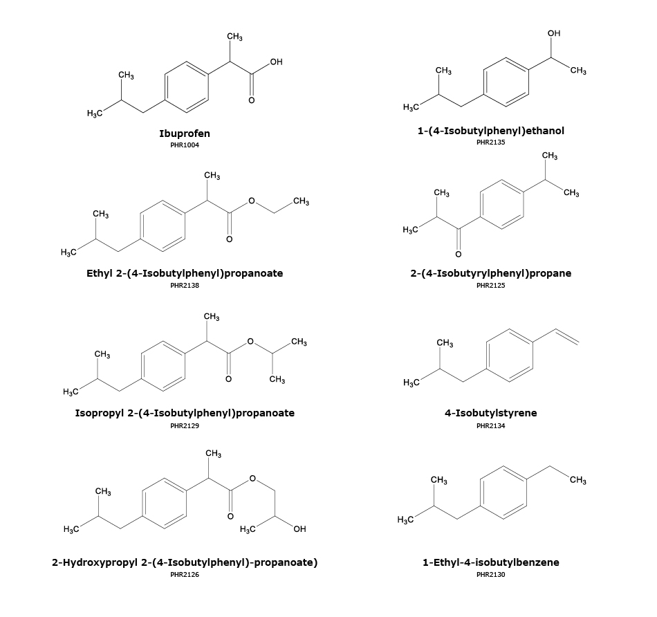 Chemical structures of ibuprofen and ibuprofen-related impurities