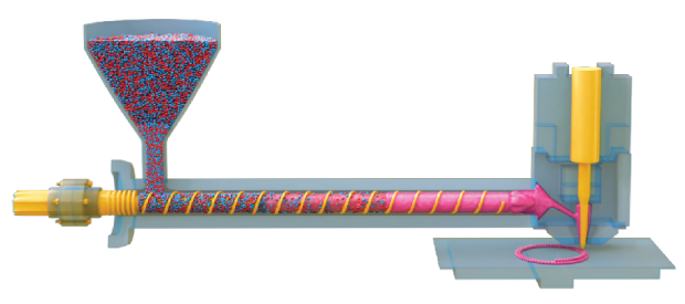 Advanced melt drop extrusion of API with polymer