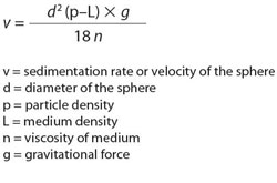 A mathematical equation showing the formula to calculate Stoke’s Law as “v = d^2 (p-L) x g/18n”