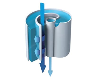 Diagram of reverse osmosis water purification system Illustration of a reverse osmosis cartridge, showing the spiral arrangement of the membrane and flow of water through the filtration process