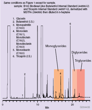 Biodiesel Sample on the MET-Biodiesel