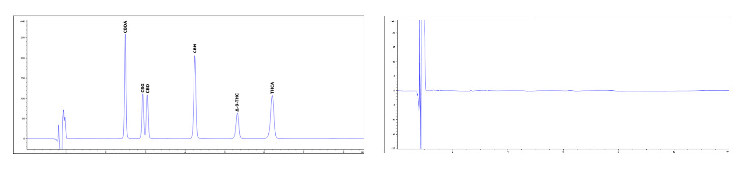 Low Pressure Isocratic Method