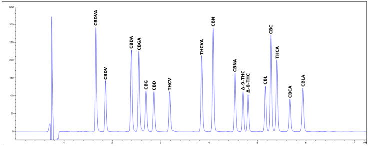 Rapid High-Resolution Method