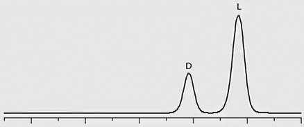 Trace 1: 1:3, D:L-Methamphetamine Standard graph