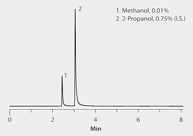 GC Analysis of Methanol Impurity in Biodiesel on Equity®-1 after SPME using 85 µm Polyacrylate Fiber