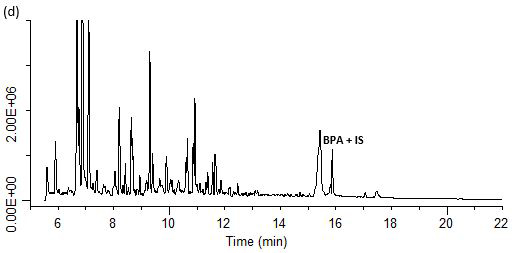 SPME-GC/MS/MS analysis of BPA spiked