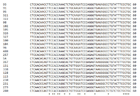 partial-clustalw-analysis