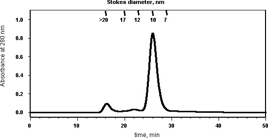 Sample Chromatogram