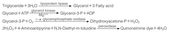 Assay Procedure for Lipase