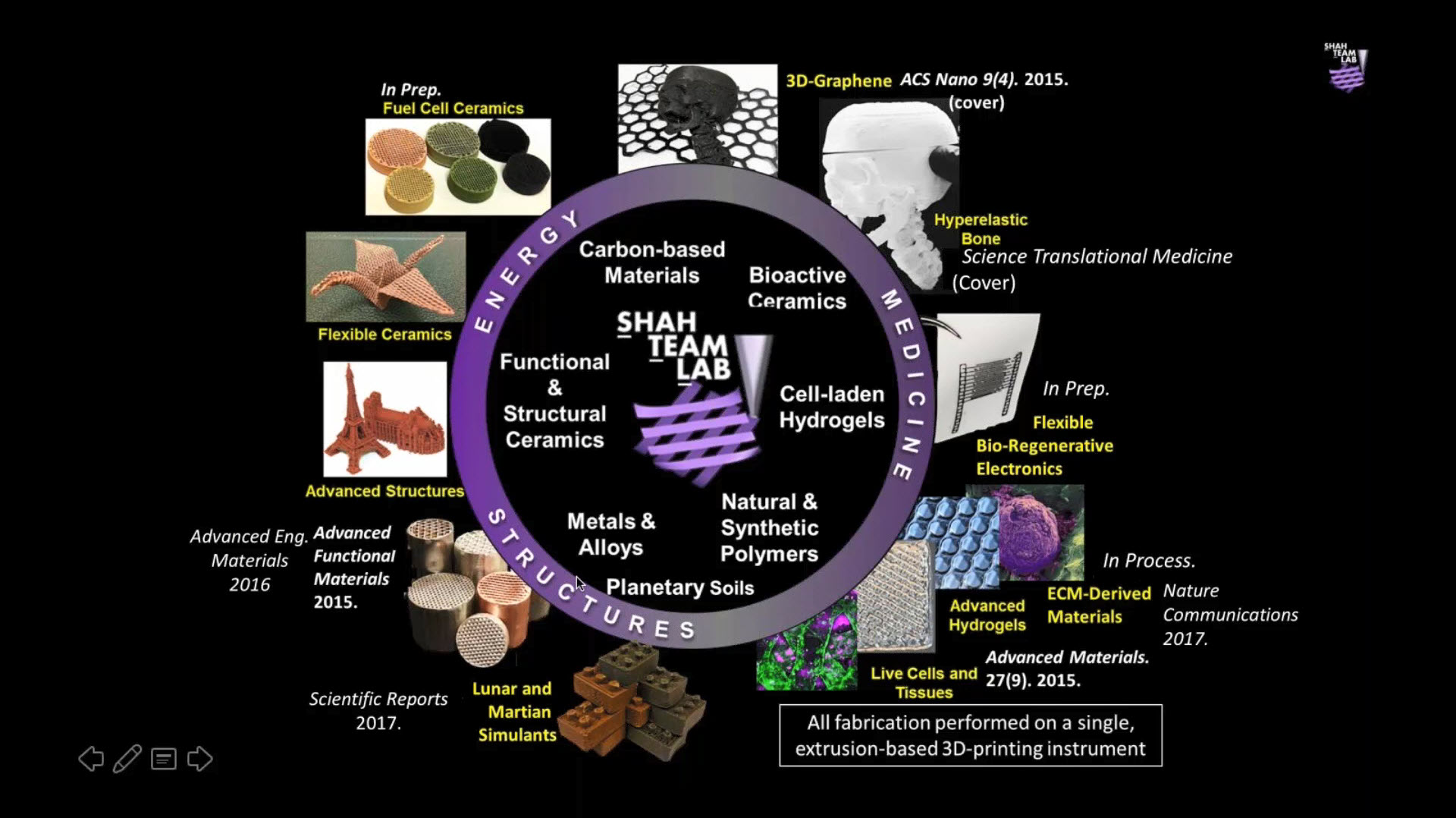 3d printables 061217