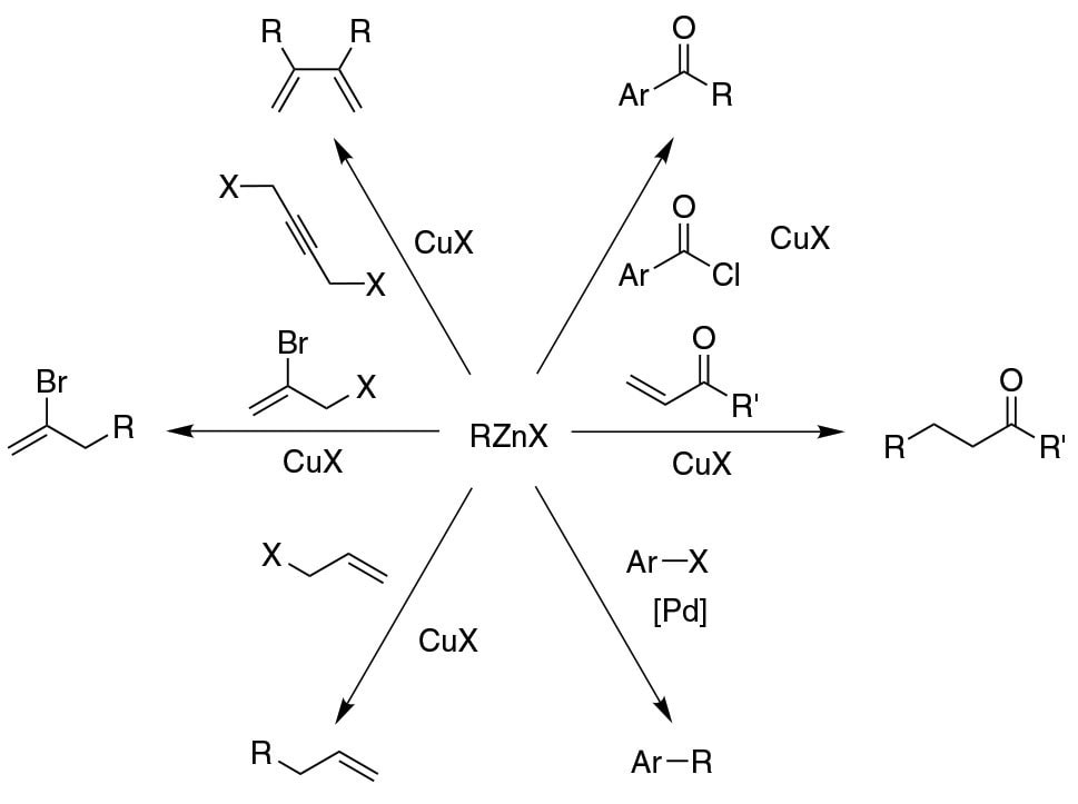 Common organic reactions using organozinc reagents
