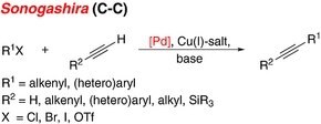Stille cross-coupling reaction scheme for C-C bond formation