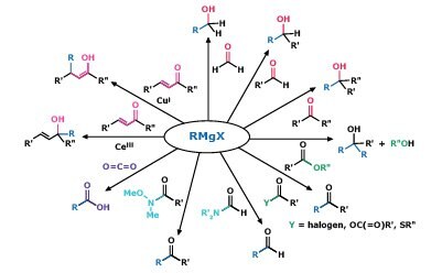 Common organic reactions using Grignard Reagents