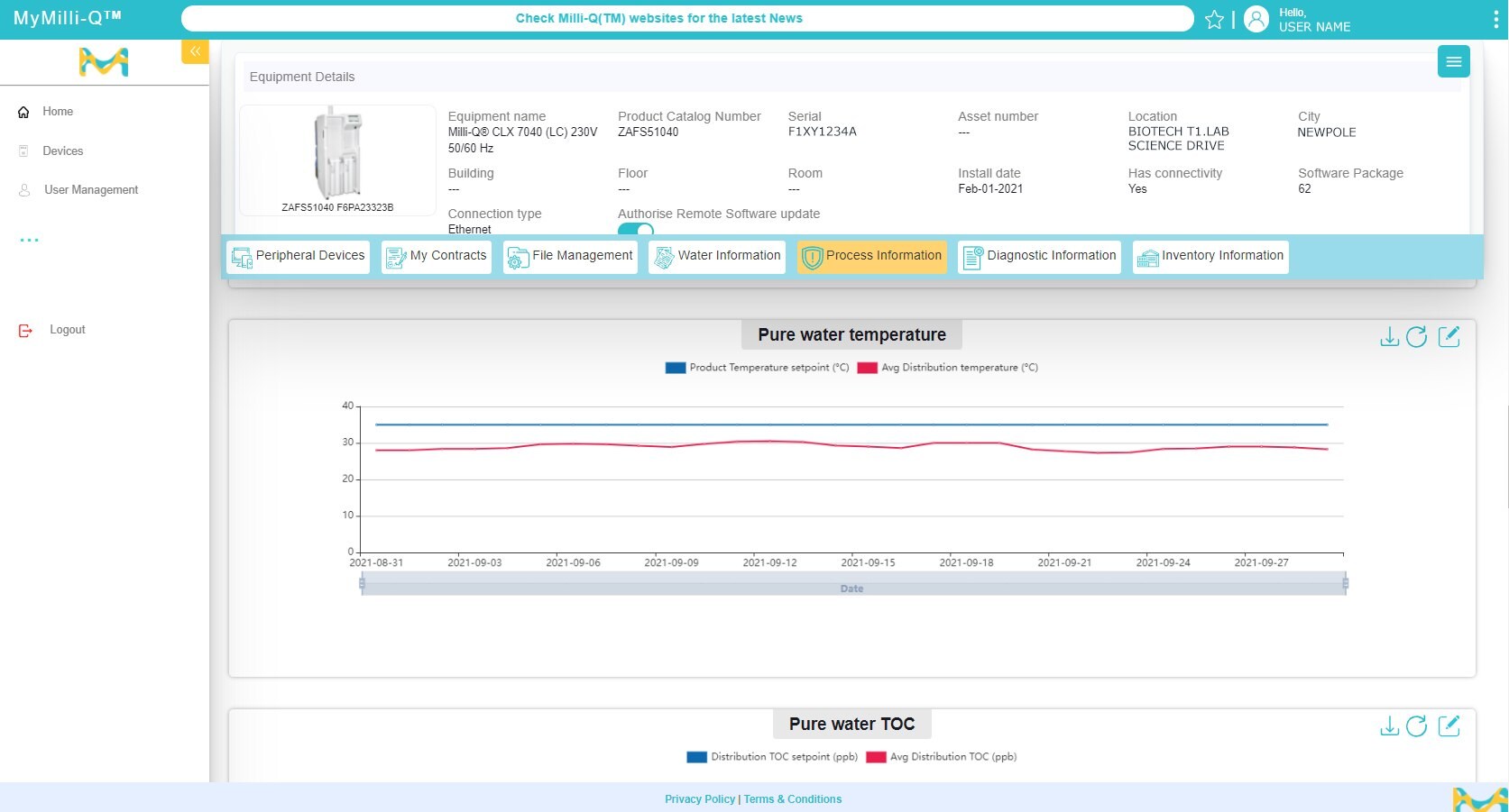 Screen shot of MyMilli-Q™ Remote Care quality monitoring dashboard