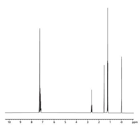Our Proton (1H) Sensitivity Standard (0.1% ethylbenzene / 0.01% TMS / CDCl3)
