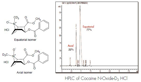 Internal Standard: Cocaine N-oxide-D3 HCl