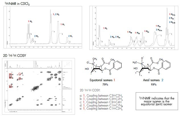 Identification of the Equatorial and Axial Isomers of Cocaine N-oxide HCl By NMR