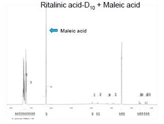 Ritalinic acid-D10
