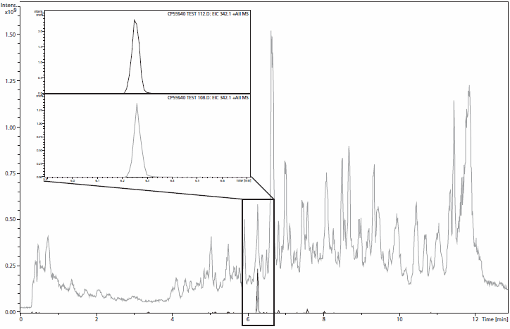 Total ion chromatogram (TIC) of the “Spice” extract in methanol