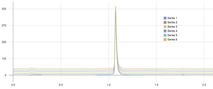 Analysis of 50 injections of cetuximab Analysis of 50 injections of cetuximab