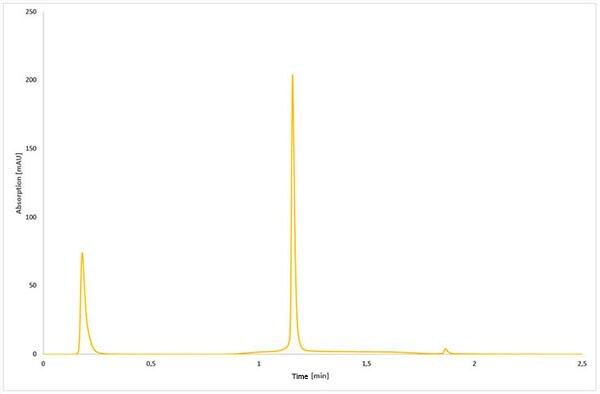 Separation of cetuximab-aa Separation of cetuximab-aa