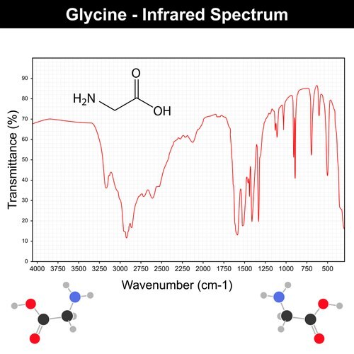 IR Spectrum graph for Glycine.