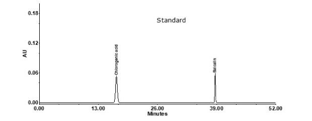 HPLC profile of chlorogenic acid and baicalin standards Analysis of chlorogenic acid and baicalin standards used to determine the analytes in compounded Lonucerae Japonicae Flos using a Discovery® HS C18 HPLC column