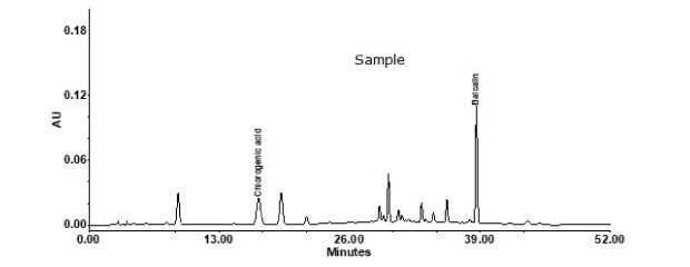 HPLC profile of compounded Lonucerae Japonicae Flos Analysis of compounded Lonucerae Japonicae Flos using Discovery® HS C18 HPLC column
