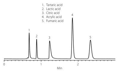 Separation of Small Organic Acids Under 100% Aqueous Conditions