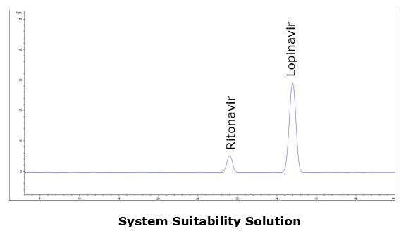 System Suitability Solution