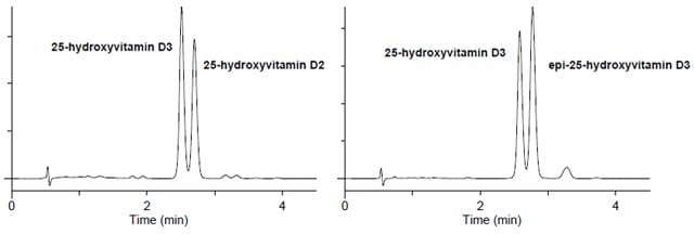 Vitamin D Metabolites on Ascentis Express F5