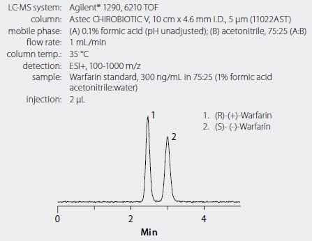 Figure 2. Rapid HPLC Separation of Warfarin<sup>&trade;</sup>, Enantiomers on Astec® CHIROBIOTIC® V