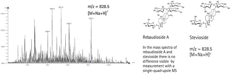 Mass spectrum of stevioside