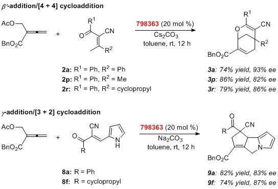 Cycloaddition domino reactions