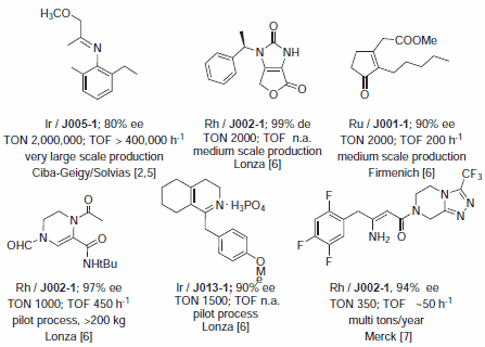 Josiphos ligands