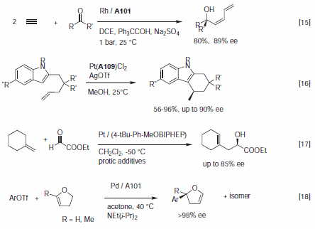 variety of synthetically useful C–C coupling reactions