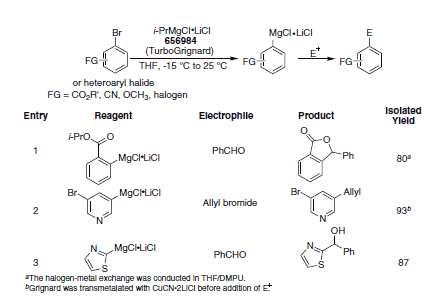 Aryl/Heteroaryl Grignards prepared using i-PrMgCl•LiCl and reaction with electrophiles