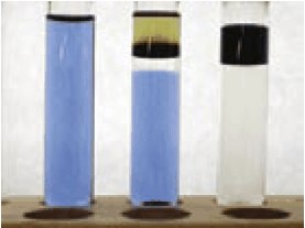 Extraction of Copper