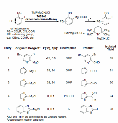 Heteroaryl Grignards prepared using TMPMgCl•LiCl and reaction with electrophiles