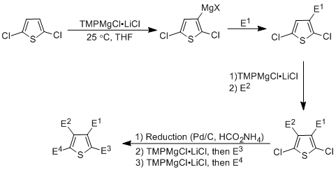 Preparation of Substituted Thiophenes