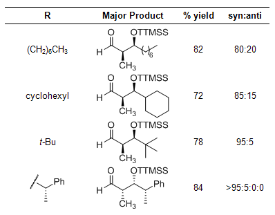 Supersilyl table1