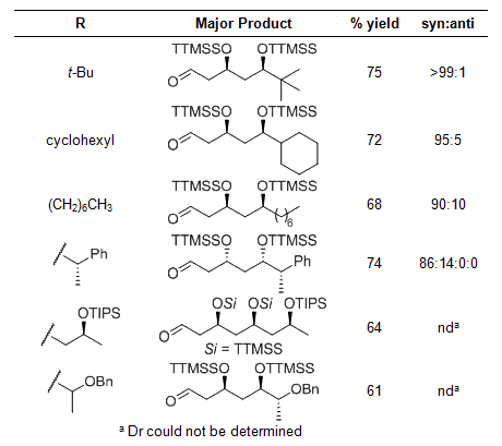 Supersilyl table2