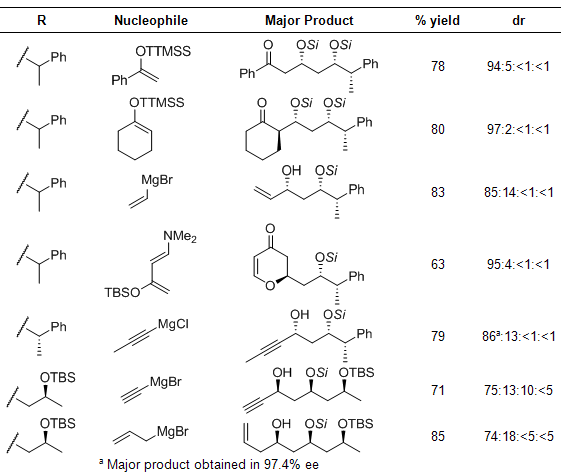 Supersilyl table3