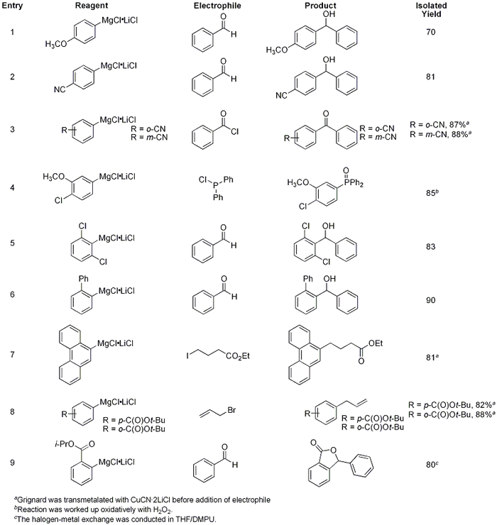 Aryl Grignards prepared using i-PrMgCl•LiCl and Subsequent Reaction with Various Electrophiles