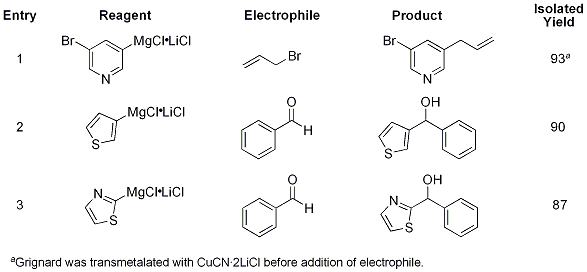 Heteroaryl Grignards prepared using i-PrMgCl•LiCl and Subsequent Reaction with Various Electrophiles