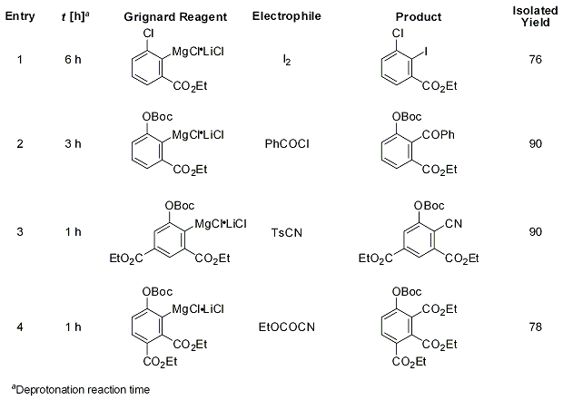 Aryl Grignards Prepared using TMPMgCl•LiCl and Subsequent Reaction with Various Electrophiles